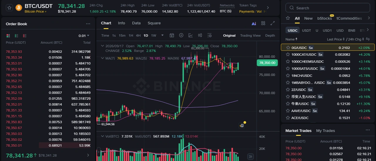 Binance-ზე პირველი ყიდვა: Convert თუ Spot?