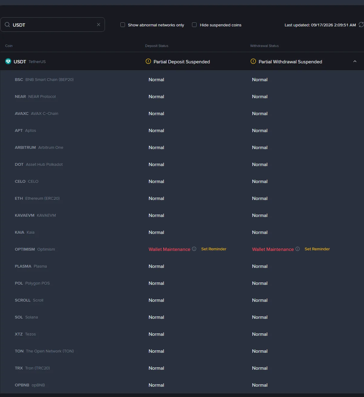 Binance-тің Deposit & Withdrawal Status бетінде USDT жолы жайылған күйі: көп желіде Normal, Optimism желісінде Wallet Maintenance