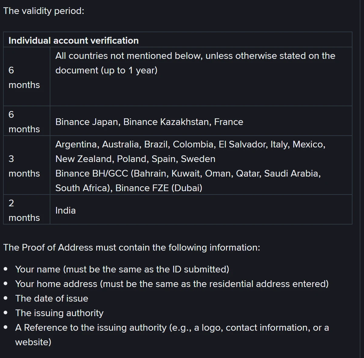 Binance-ის ოფიციალური დახმარების გვერდის ცხრილი მისამართის დამადასტურებელი დოკუმენტის ვადებით: 6, 3 და 2 თვის სტრიქონები, ქვემოთ კი ოთხი სავალდებულო მონაცემის სია