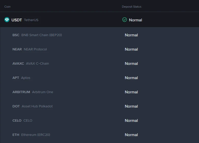 Binance-ის Deposit & Withdrawal Status გვერდი USDT-ის ფილტრით 2026 წლის 21 სექტემბერს: USDT-ის სტრიქონი გახსნილია და ქსელების სია — BEP20, NEAR, AVAX C-Chain, Aptos, Arbitrum One, Asset Hub Polkadot, CELO, Ethereum (ERC20) — ყველა Normal შეტანის სტატუსითაა