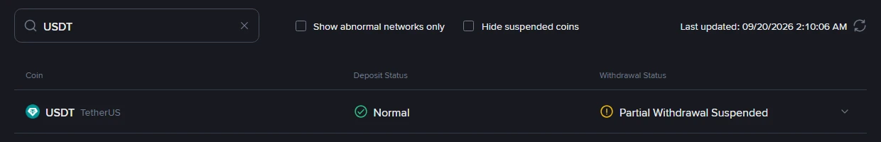 Binance-ის გვერდი Deposit & Withdrawal Status ძიებით USDT: დეპოზიტის სტატუსი Normal, გატანის სტატუსი Partial Withdrawal Suspended, განახლების დრო 09/20/2026 2:10:06 AM