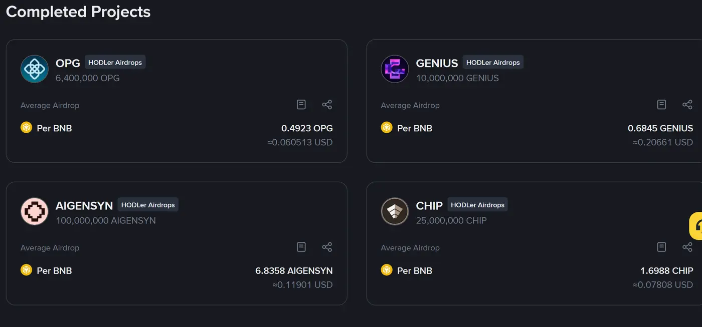 Zakończone rundy Airdropów dla HODLerów na stronie Launchpool: OPG, GENIUS, AIGENSYN i CHIP
